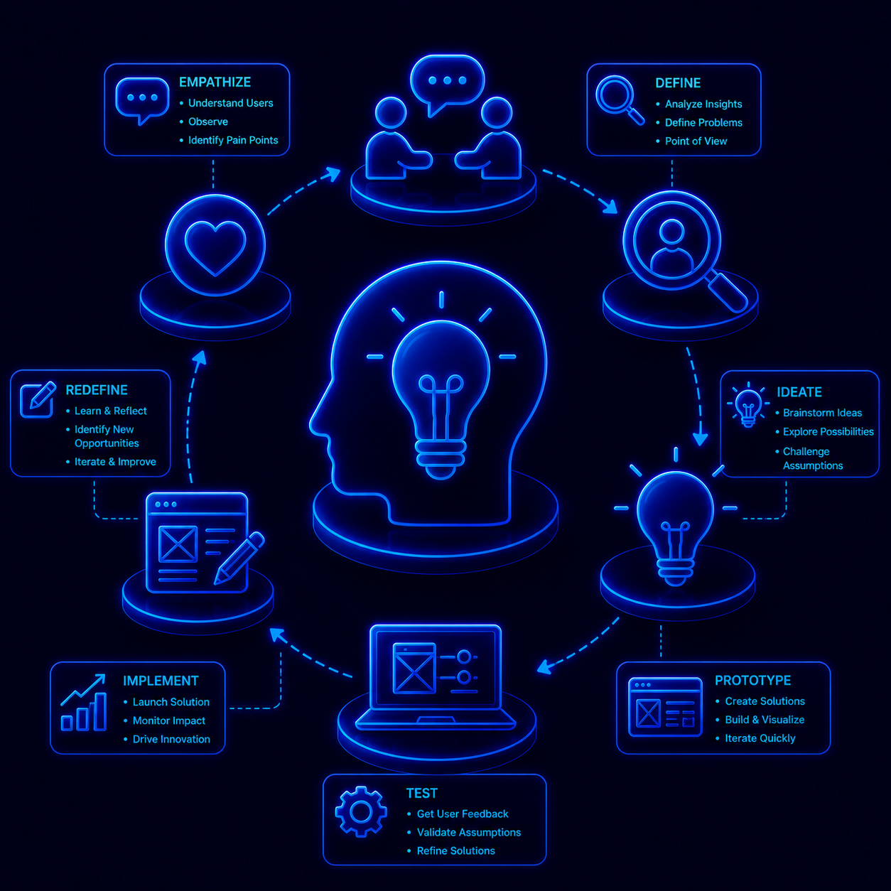 Design Thinking For Product Innovation